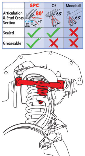 Alignment Caster / Camber Control Arm Specialty Products Company 25665