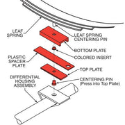 Alignment Thrust Plate Specialty Products Company 63020