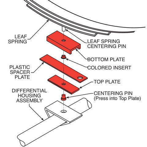 Alignment Thrust Plate Specialty Products Company 63020